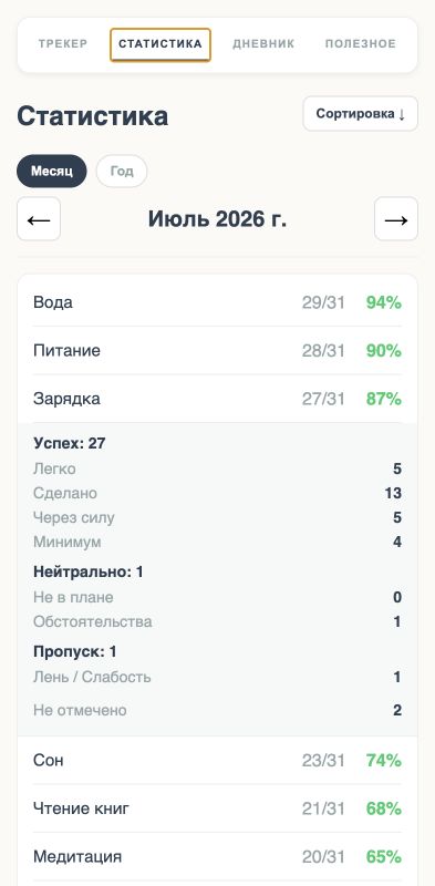 Подробности по статусам