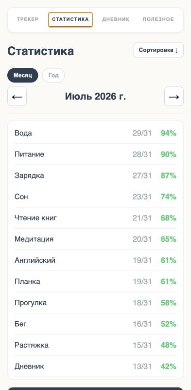 Статистика за месяц